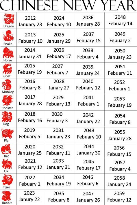 lunar new year dates